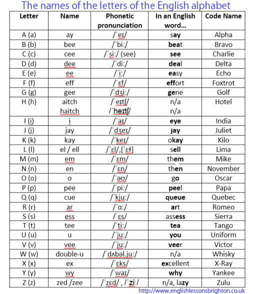 names-of-letters-in-the-english-alphabet